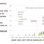1.Opus_Magnum_Auteurs