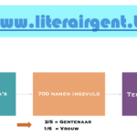LG_20jaar_in_cijfers